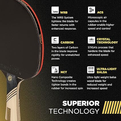 Carbon+ Ping Pong Paddle – 7-ply Extra Light Carbon Fiber Blade – 2mm Premium Sponge – Concave Pro Handle for Exceptional Grip – Performance Table Tennis Racket for Tournament-Level Play Red